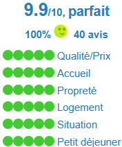 Avis clients 2023 2024 2025 : parfait